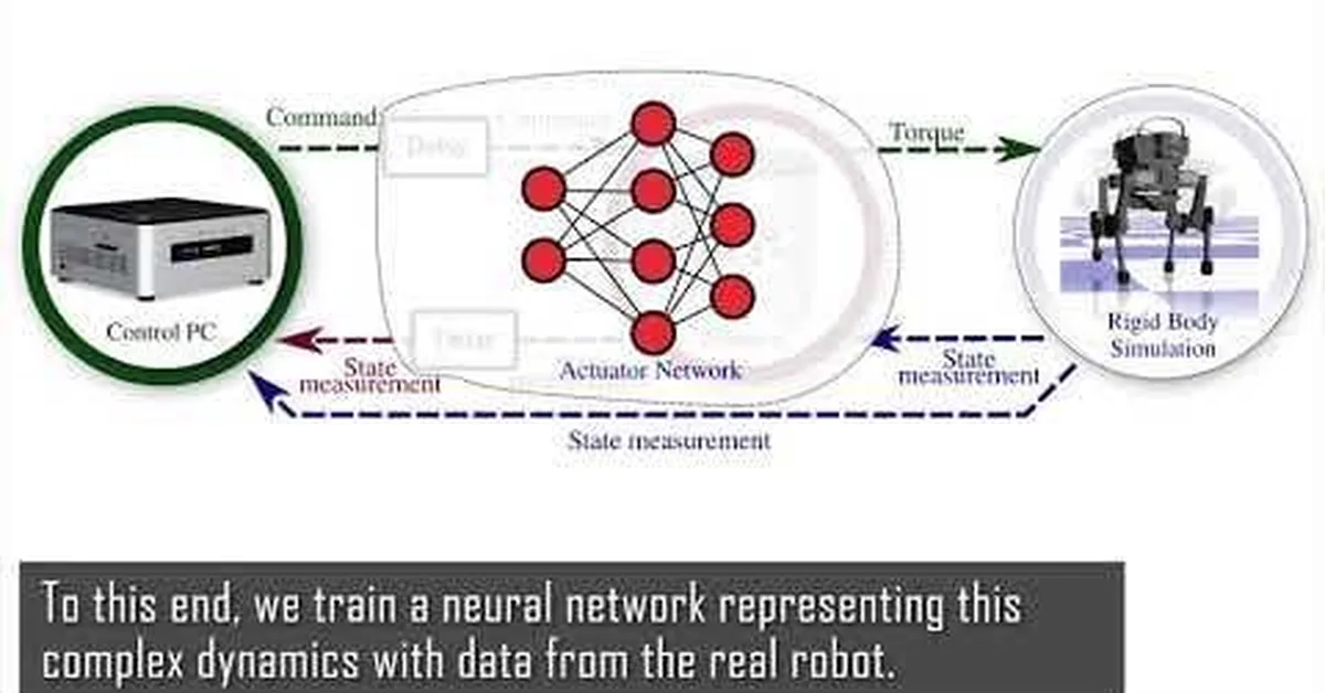 What Matters for Simulation to Online Reinforcement Learning on Real Robots