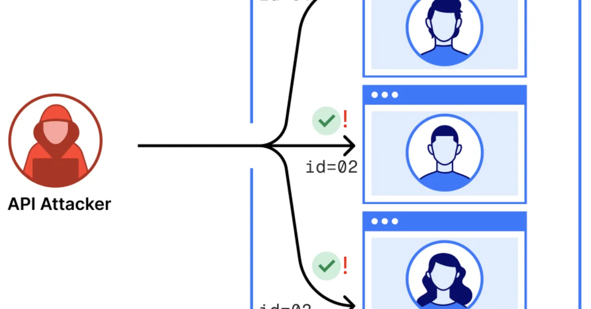 Active defense: introducing a stateful vulnerability scanner for APIs
