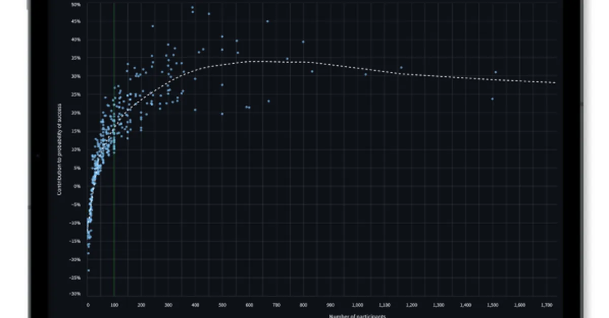 AI biotech Turbine raises $25M Series B to sell 'Virtual Lab' to pharma