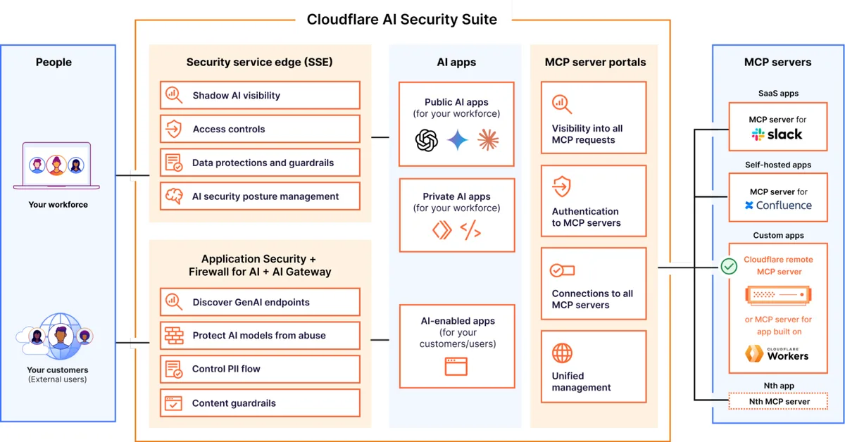 Complexity is a choice. SASE migrations shouldn't take years.