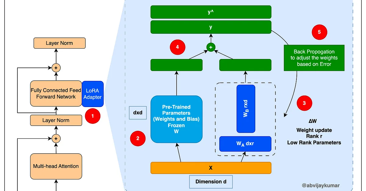 A data- and compute-efficient chest X-ray foundation model beyond aggressive scaling