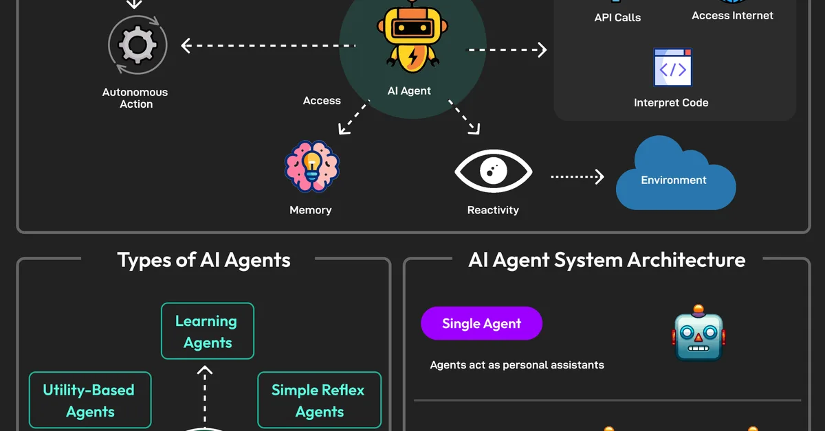 Teaching AI Agents by Example: A New Paradigm in Automation