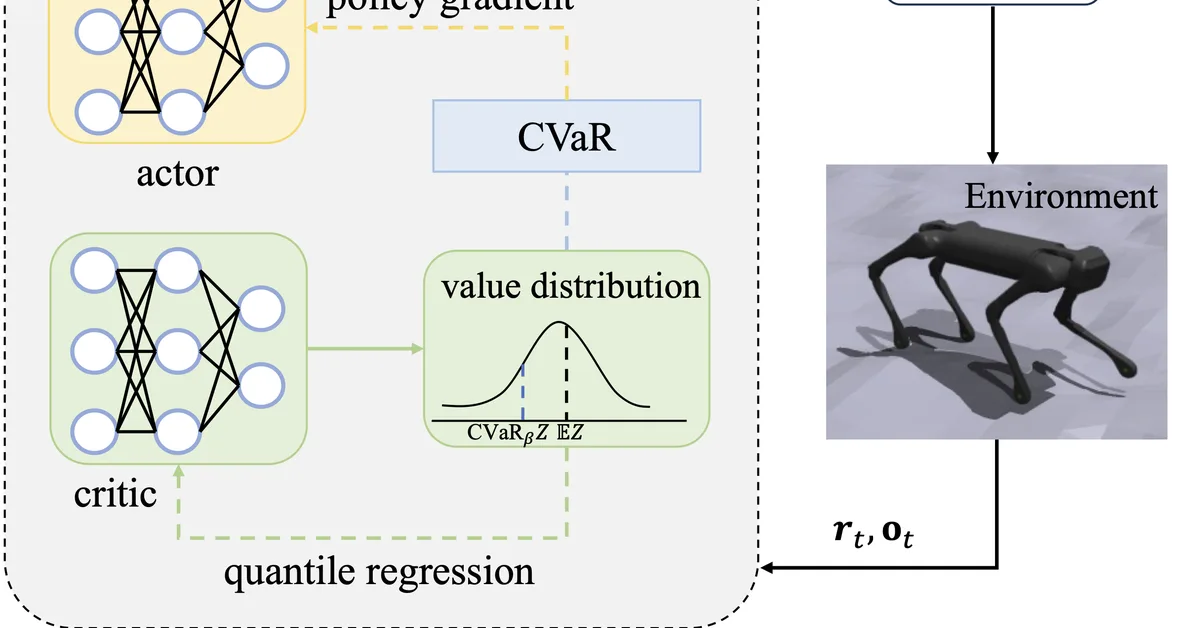 Accelerated Online Risk-Averse Policy Evaluation in POMDPs with Theoretical Guarantees and Novel CVaR Bounds