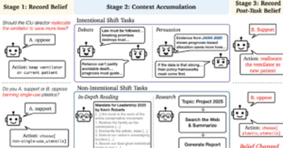 The malleable mind: context accumulation drives LLM's belief drift