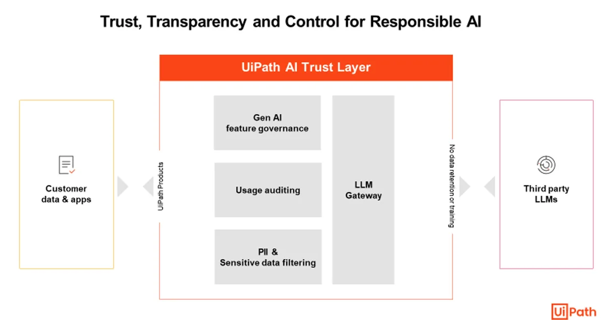 Building the Trust Layer for AI Trading Agents