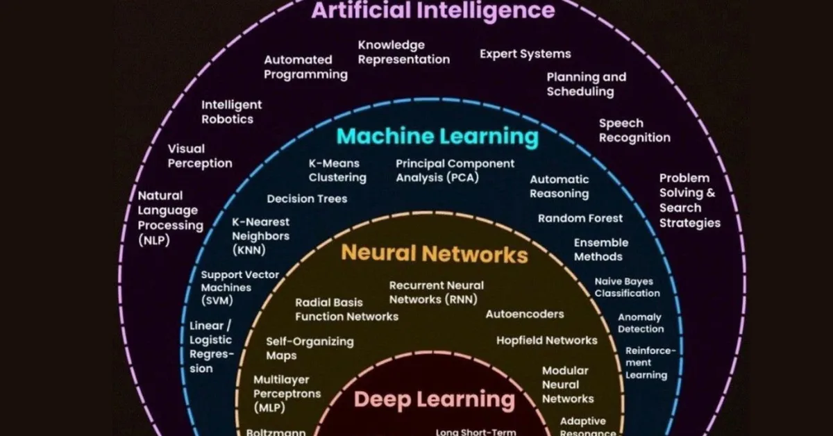 Nonparametric Teaching of Attention Learners