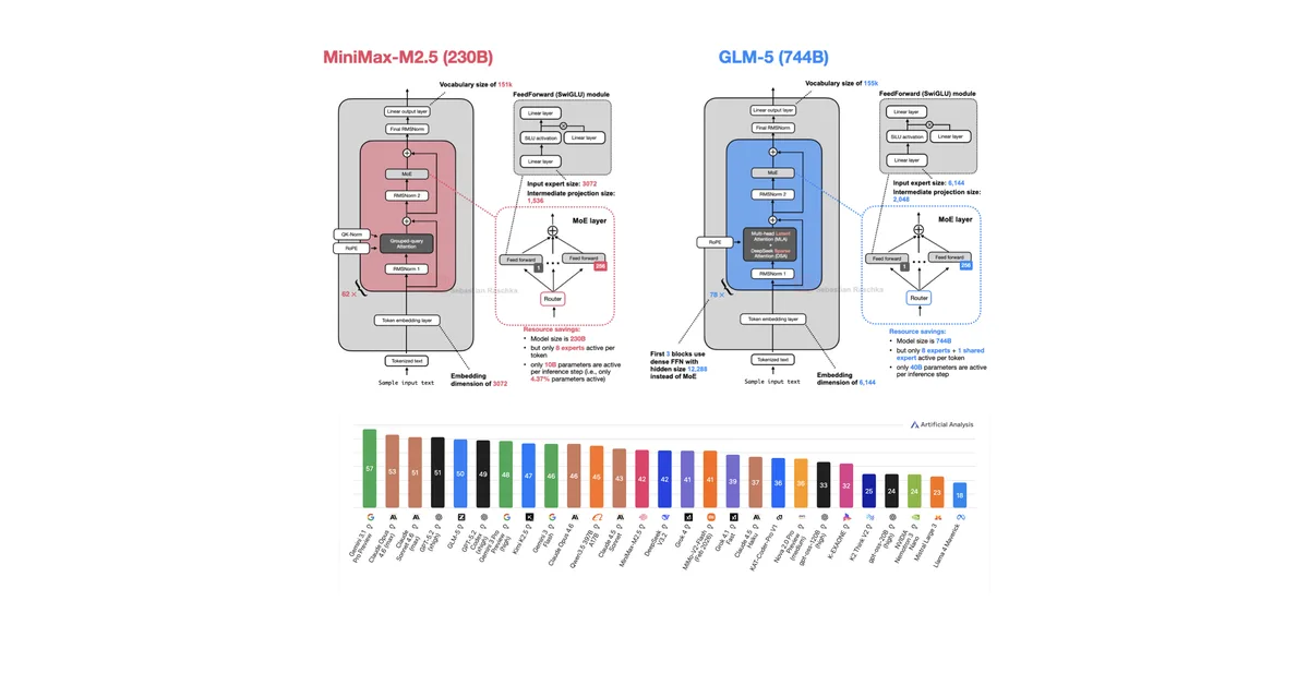 A Dream of Spring for Open-Weight LLMs: 10 Architectures from Jan-Feb 2026