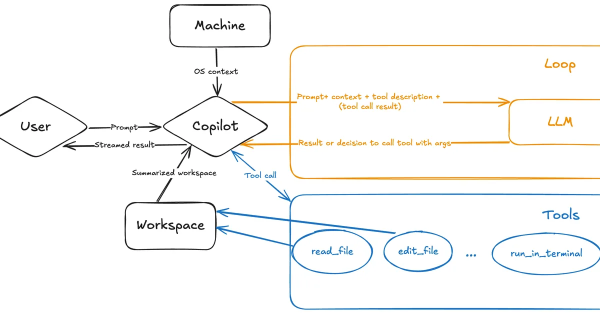 How VSCode Secretly Handles Git Authentication (And I Reverse Engineered It)