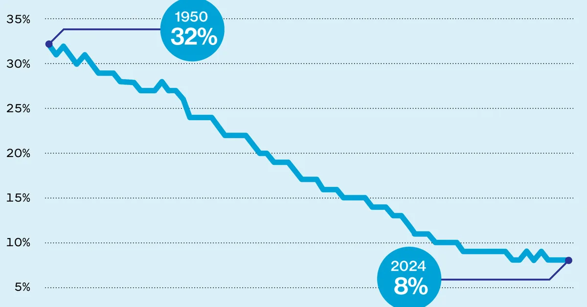 A boost for manufacturing