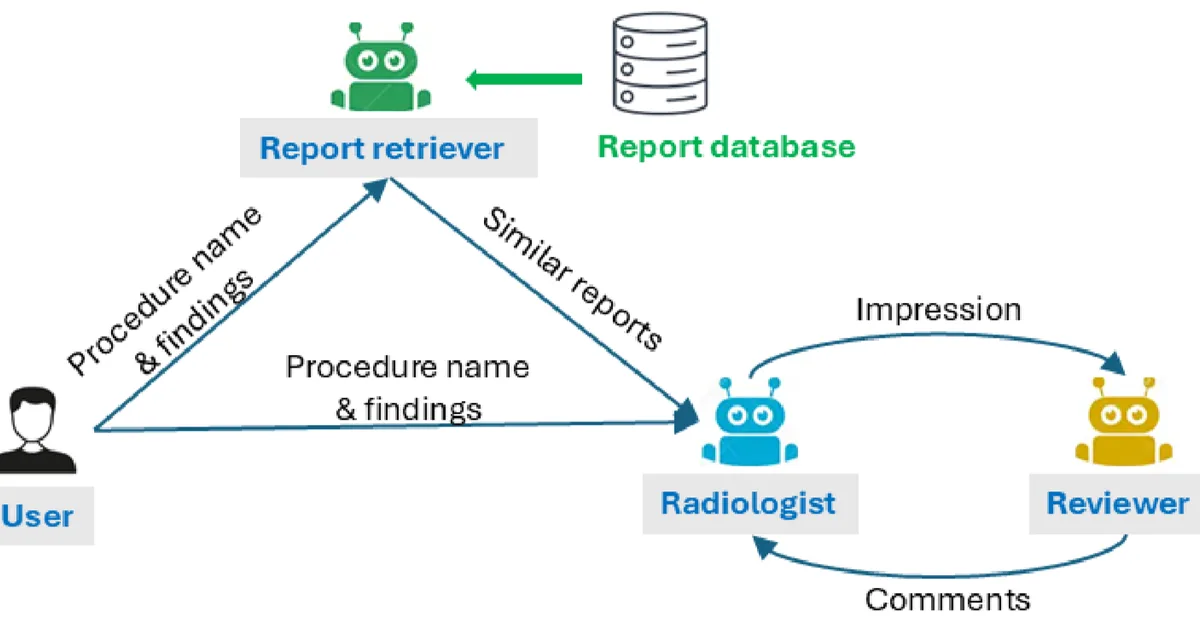 R2GenCSR: Mining Contextual and Residual Information for LLMs-based Radiology Report Generation