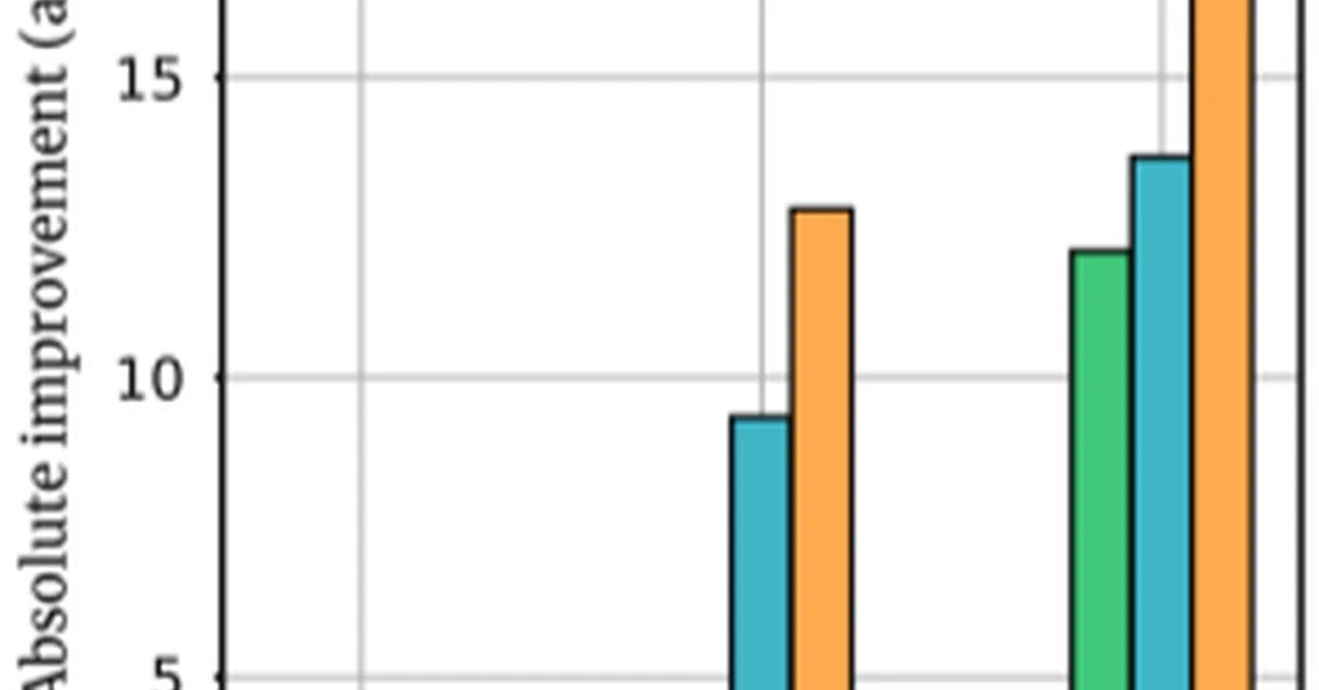 RouteGoT: Node-Adaptive Routing for Cost-Efficient Graph of Thoughts Reasoning