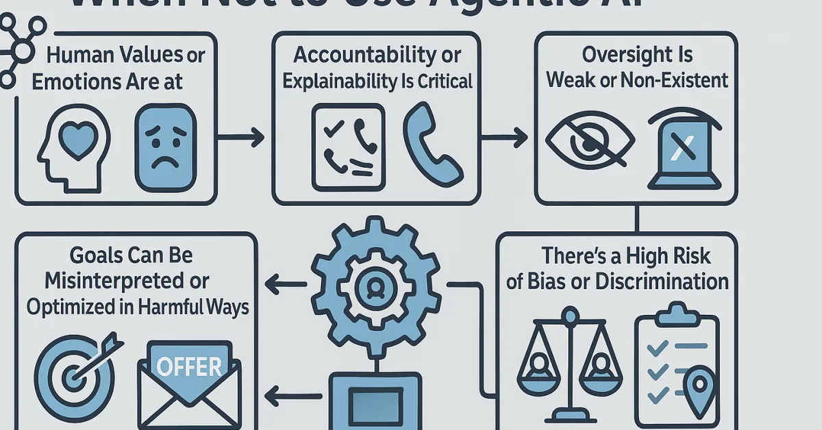Day 14 - When Not To Use Agentic AI