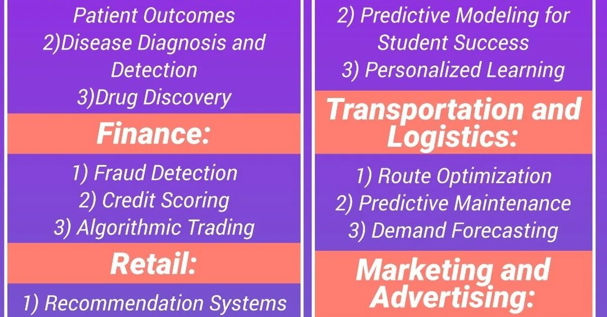 Unsupervised Anomaly Detection in NSL-KDD Using $\beta$-VAE: A Latent Space and Reconstruction Error Approach