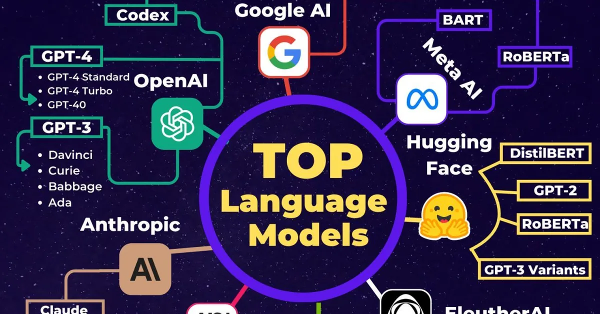 Language Modeling and Understanding Through Paraphrase Generation and Detection