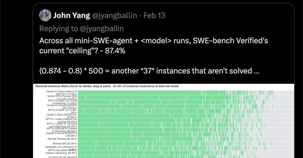 ⚡️SWE-Bench-Dead: The End of SWE-Bench Verified - Mia Glaese & Olivia Watkins, OpenAI Frontier Evals & Human Data
