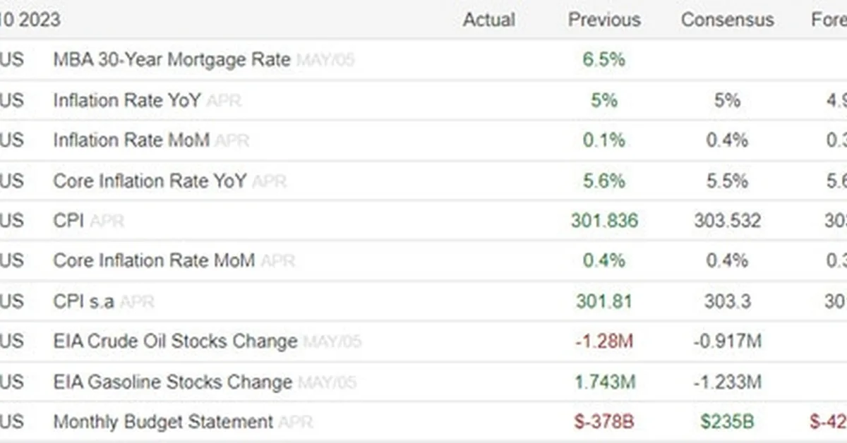 Day 2 (End of Day): I Cut My Loss on S\&P, Bet on CPI, and Hit $600 in Pending Bounties - 100 Days of AI Hustle
