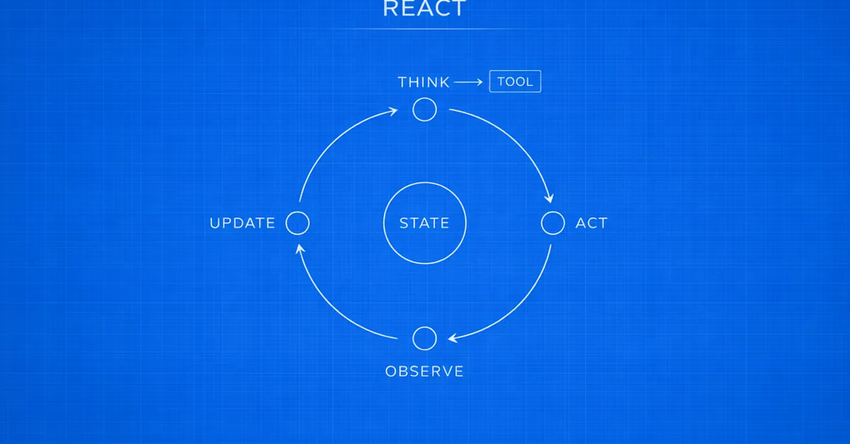 Agent Control Patterns - Part 4: ReAct - Thinking While Acting