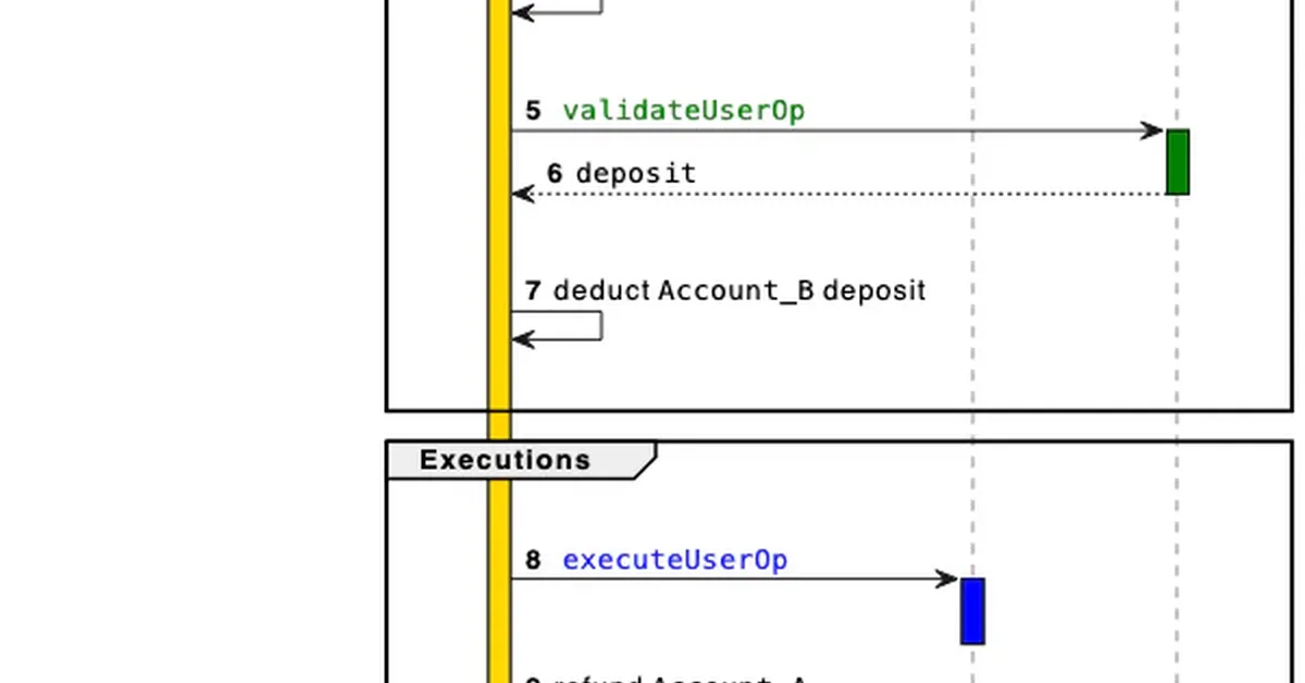 Six mistakes in ERC-4337 smart accounts