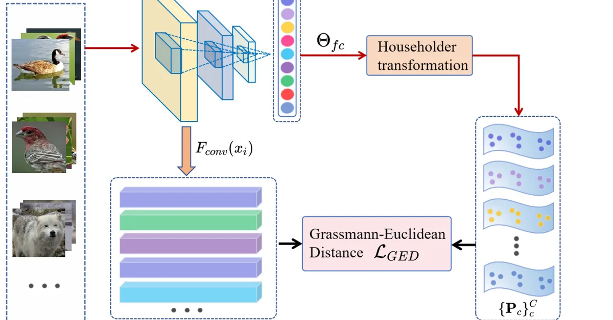 Exploiting Low-Dimensional Manifold of Features for Few-Shot Whole Slide Image Classification