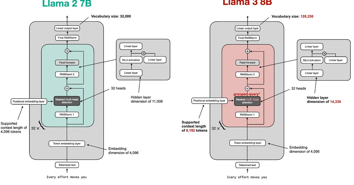 Noteworthy AI Research Papers of 2024 (Part Two)