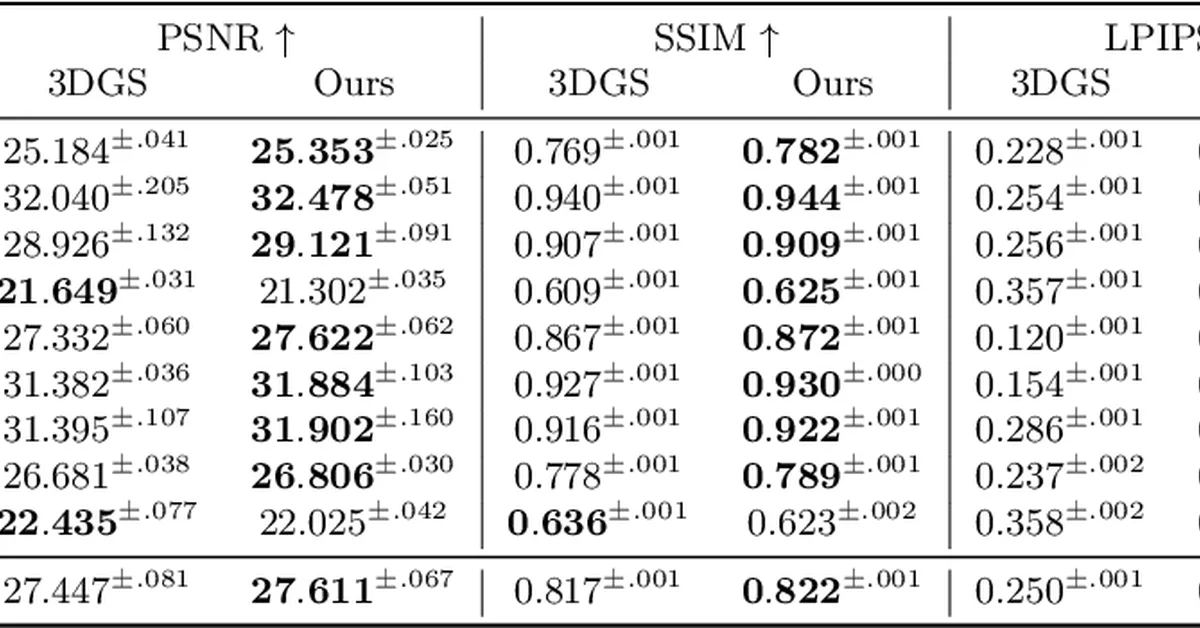 EntON: Eigenentropy-Optimized Neighborhood Densification in 3D Gaussian Splatting