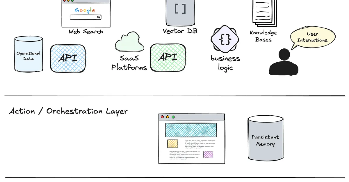 ArchAgent: Agentic AI-driven Computer Architecture Discovery