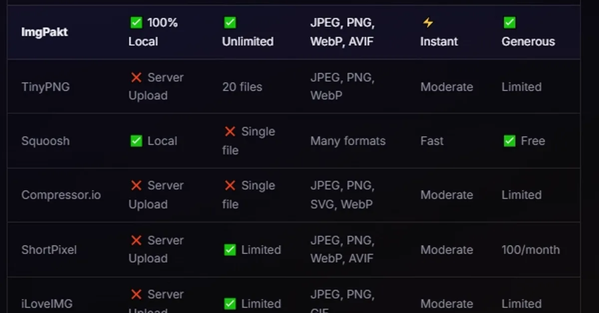 7 Best Image Compressors in 2026 (Tested & Compared)
