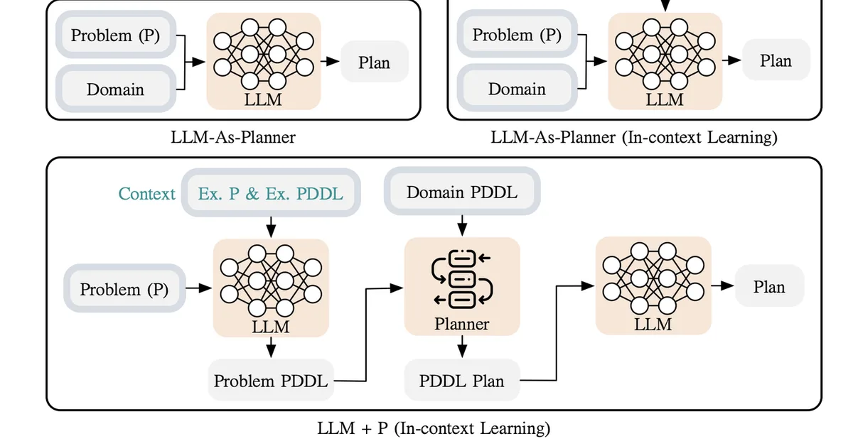 Agentic LLM Planning via Step-Wise PDDL Simulation: An Empirical Characterisation