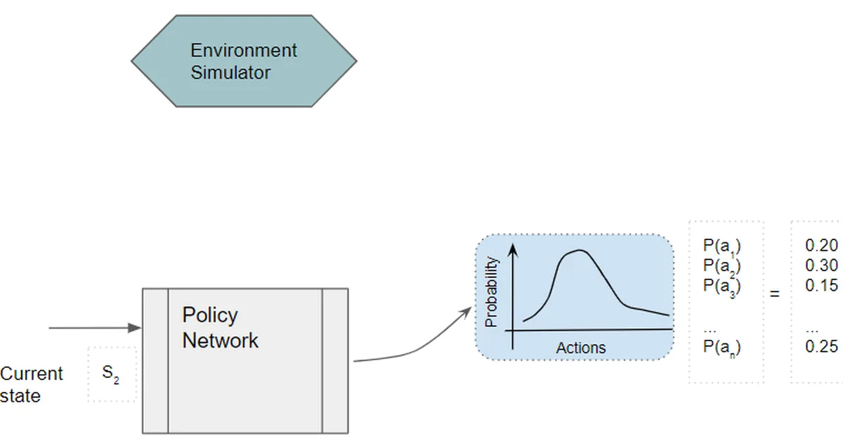 Stabilizing Policy Gradients for Sample-Efficient Reinforcement Learning in LLM Reasoning