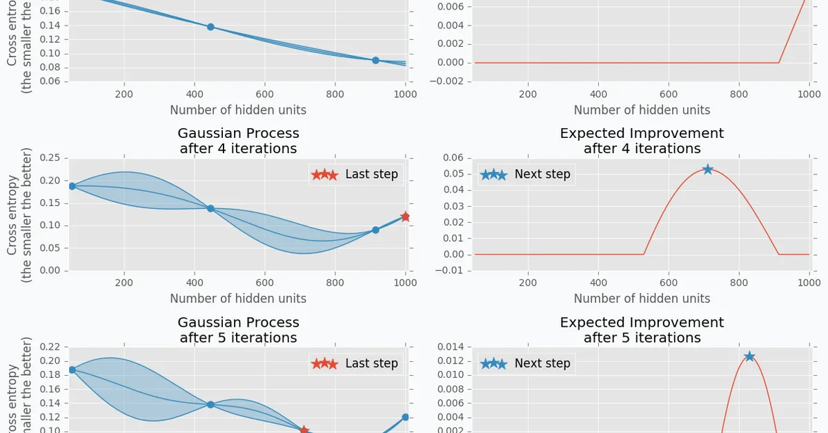 Neural Parameter Estimation with Incomplete Data