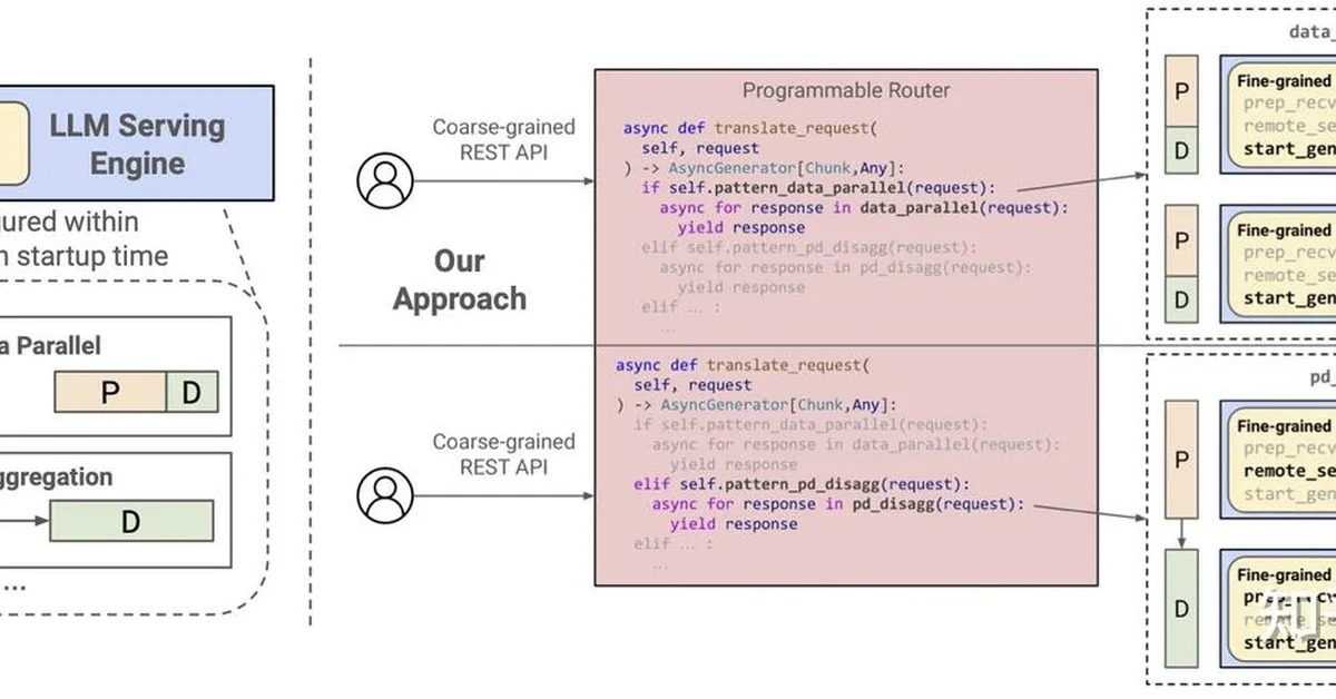 LLMServingSim 2.0: A Unified Simulator for Heterogeneous and Disaggregated LLM Serving Infrastructure