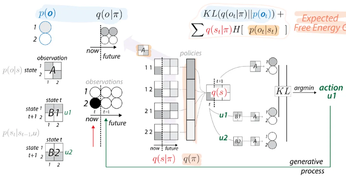SweetSpot: An Analytical Model for Predicting Energy Efficiency of LLM Inference