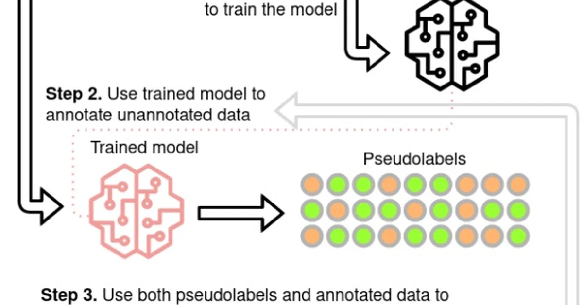 ReHear: Iterative Pseudo-Label Refinement for Semi-Supervised Speech Recognition via Audio Large Language Models