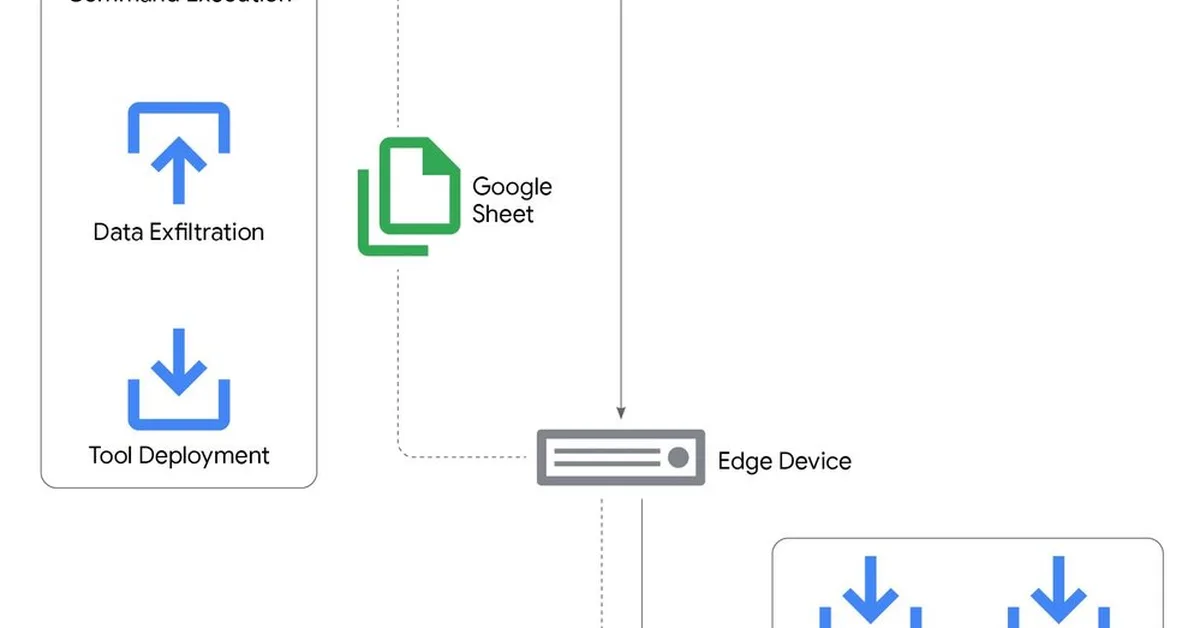 Exposing the Undercurrent: Disrupting the GRIDTIDE Global Cyber Espionage Campaign