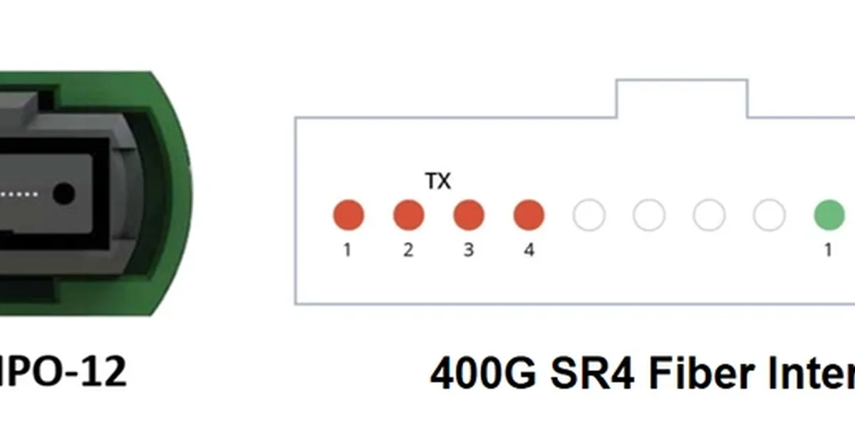 MPO-12 vs MPO-16: Which Connector Is Better for 400G and 800G Parallel Optics?