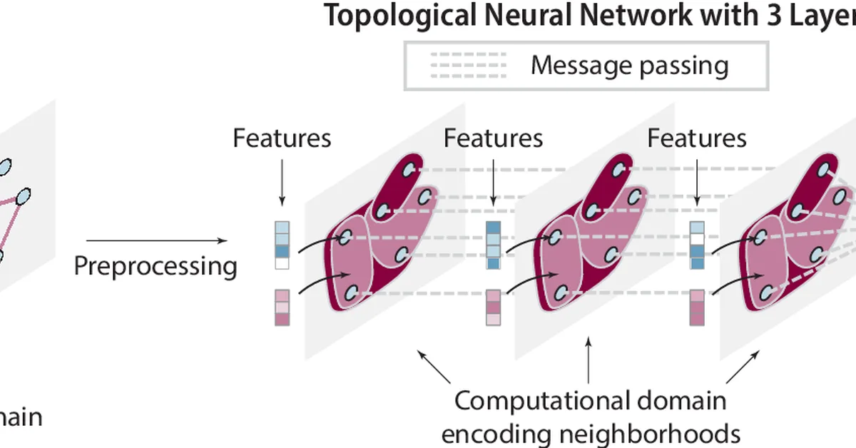Topological derivative approach for deep neural network architecture adaptation
