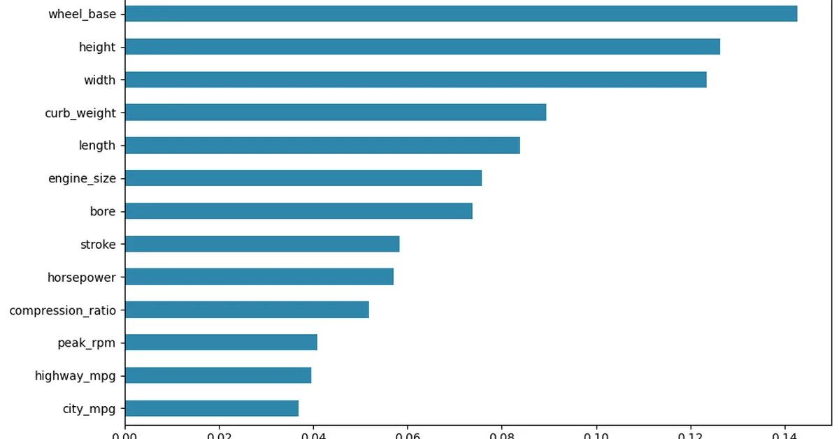 When SHAP and LIME Fail: Lessons from Predicting Quality in the Automotive Industry