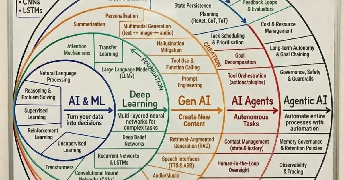 RooseBERT: A New Deal For Political Language Modelling