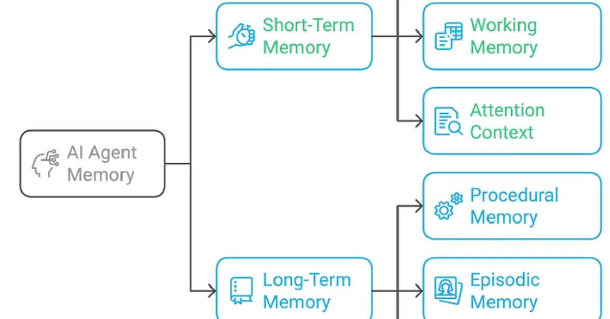 AMA-Bench: Evaluating Long-Horizon Memory for Agentic Applications
