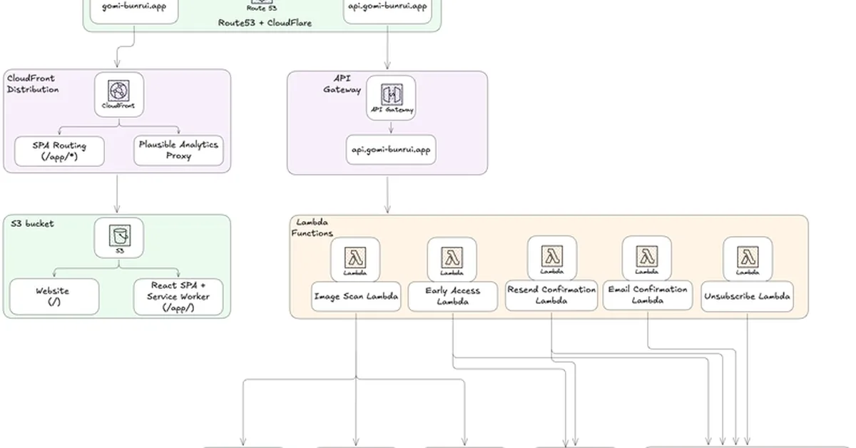 How I tried to make Japan's recycling system less confusing with Amazon Bedrock