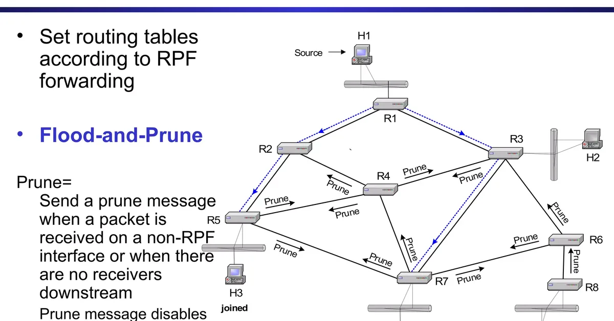 Early Pruning for Public Transport Routing