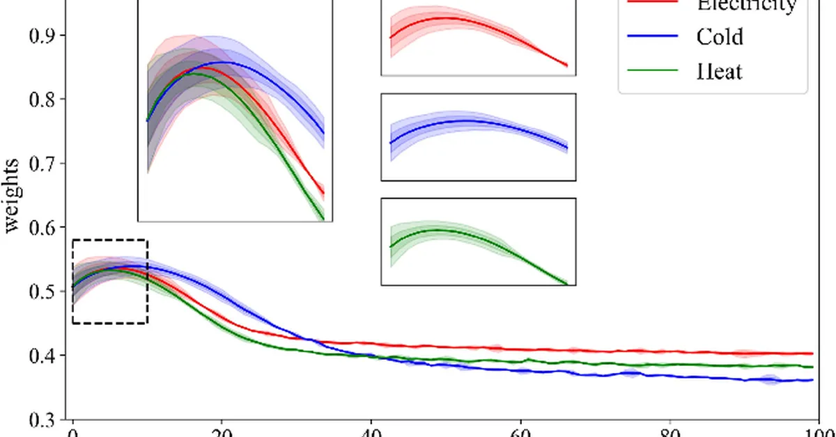 Bayesian Transformer for Probabilistic Load Forecasting in Smart Grids