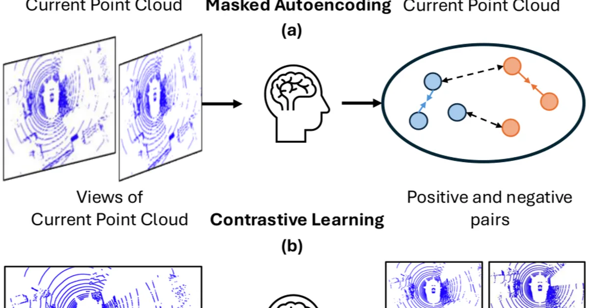 TREND: Unsupervised 3D Representation Learning via Temporal Forecasting for LiDAR Perception