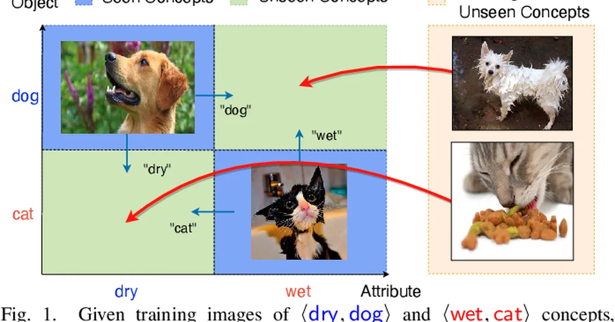 WARM-CAT: : Warm-Started Test-Time Comprehensive Knowledge Accumulation for Compositional Zero-Shot Learning