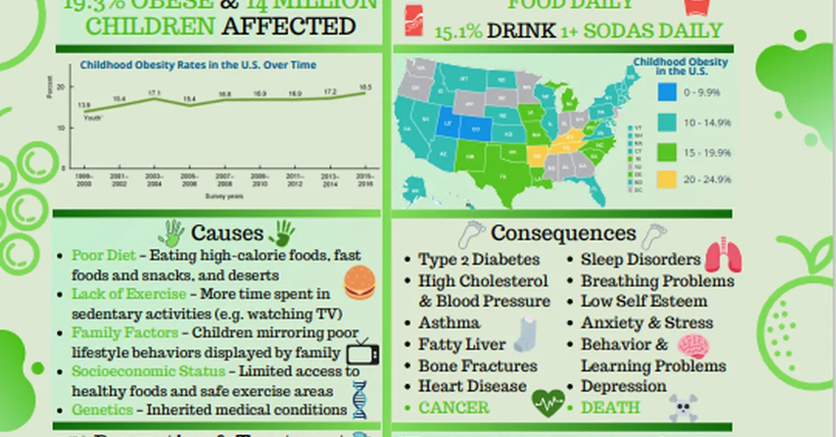 Multilevel Determinants of Overweight and Obesity Among U.S. Children Aged 10-17: Comparative Evaluation of Statistical and Machine Learning Approaches Using the 2021 National Survey of Children's Health