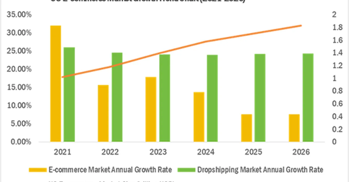 Speed, Trust and Certainty Are Rewriting the Rules of Cross-Border Ecommerce