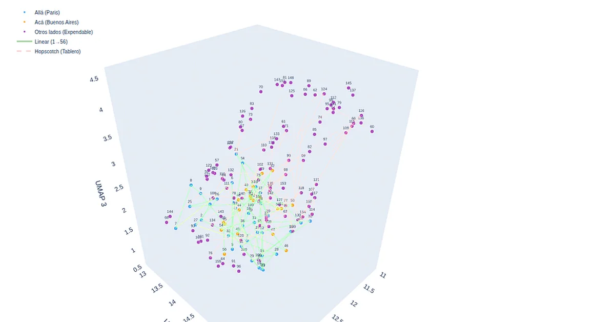 What Does a Novel Look Like From the Inside?