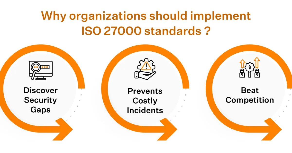 Why ISO 27000 is a foundation for security and compliance