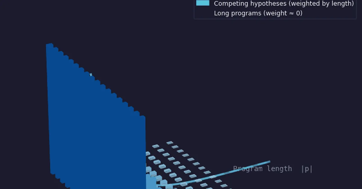 The Man Who Solved Learning in 1964 (And Why We Ignored Him for 60 Years)