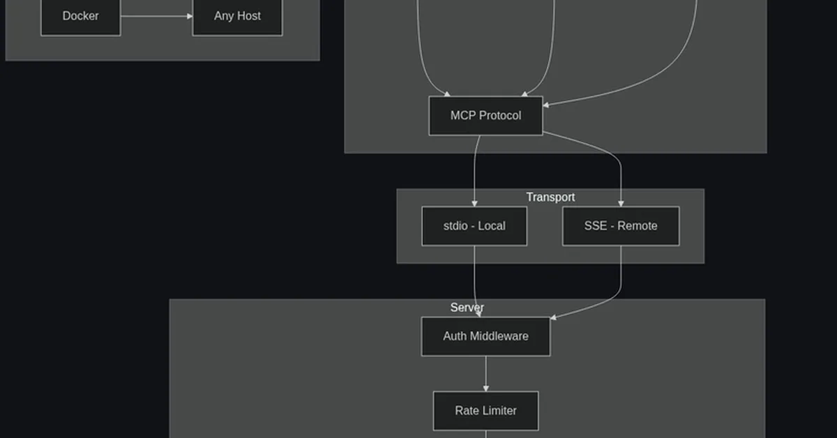 I Built a Production MCP Server Kit - Here's What I Learned